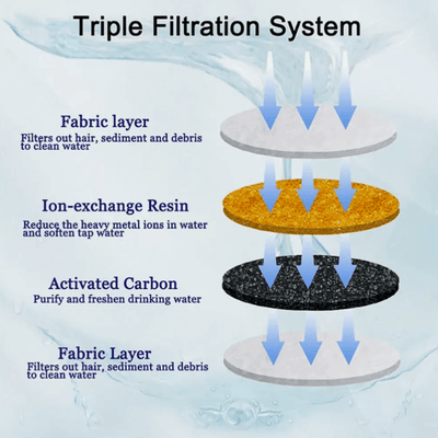 PawsomeCriters™ FreshFlow Replacement Filters